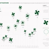 My project for course: Data Visualization and Information Design: Create a Visual Model. Een project van Informatieontwerp, Interactief ontwerp y  Infographics van Karolina Szafran - 03.04.2023
