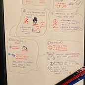 Sketchnoting from Morgan Housel's Book The Psychology of Money. Management, Productivit, Business, Traditional illustration, Creativit, Drawing, and Communication project by Rafaela Nascimento - 04.03.2023