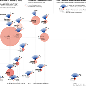 My project for course: Data Visualization and Information Design: Create a Visual Model. Information Design, Interactive Design & Infographics project by Alina Prokhorova - 04.12.2023