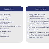 Meu projeto do curso: Liderança para criativos: encontre seu próprio estilo. Un projet de Conseil créatif, Gestion de la conception , et Marketing de Adriana Arosio - 17.04.2023