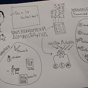 My project for course: Sketchnoting: Accounting tips. Un progetto di Illustrazione tradizionale, Creatività, Disegno, Comunicazione, Management, produttività e Business di Manuel Felipe Diaz Mojica - 23.04.2023