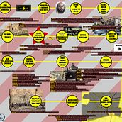 A diagram of the rise and fall of the IS (Turkish). Un projet de Stor, telling, Stor , et board de Baris Gencyilmaz - 31.12.2018