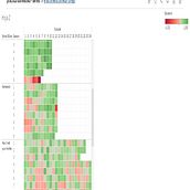 Mi proyecto del curso: Introducción a la visualización de datos. Un progetto di Design dell’informazione, Design interattivo, Multimedia, Infografica, Design e Illustrazione tradizionale di Erika Ximena Corredor Urrego - 26.04.2023