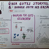 Dokumentation meines Sketchnotes-Kurses. Un progetto di Illustrazione tradizionale, Creatività, Disegno, Comunicazione, Management, produttività e Business di Bastienne - 06.05.2023