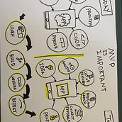 My project for course: Visual Thinking: Organize and Present Powerful Ideas . % Wijdan Almutairi tarafından hazırlanan Yaratıcı Danışmanlık, Tasarım Yönetimi, Pazarlama, Yaratıcılık, Çizim, İletişim, Ve Sunum Tasarımı projesi - 05.06.2023