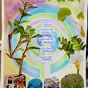 Finding Creativity . Communication, Management, Productivit, and Business project by Natalie - 05.07.2023