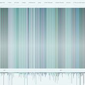 Dataviz - The Forest Song. Information Design, Infographics, Graphic Design, and Poster Design project by Mari Kupriian - 05.05.2023