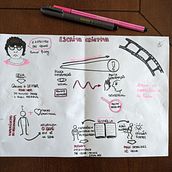 Meu projeto do curso: Sketchnoting: comunique-se com anotações visuais. Traditional illustration, Creativit, Drawing, Communication, Management, Productivit, and Business project by Ana Carolina Saupe - 05.08.2023