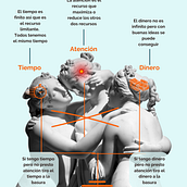 Mi proyecto del curso: Infografía creativa: entre arte y periodismo. Information Design, Infographics, and Communication project by Ane Diaz Berango - 05.11.2023
