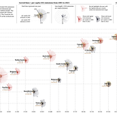 My project for course: Data Visualization and Information Design: Create a Visual Model. Un projet de Design de l'information, Design d'interaction et Infographie de Baris Gencyilmaz - 16.05.2023