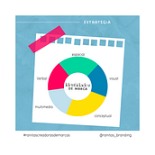 Diseño de publicaciones en Instagram. Design, Graphic Design, Social Media Design, and Social Media project by Mara Rodríguez - 05.19.2023