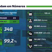 Meu projeto do curso: Design de informação: crie infográficos editoriais. Un proyecto de Diseño gráfico, Diseño de la información, Diseño interactivo e Infografía de ronildo - 19.05.2023