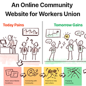 My project for course: Visual Thinking: Organize and Present Powerful Ideas . Konsultasi Kreatif, Manajemen Desain, Pemasaran, Kreativitas, Menggambar, Komunikasi, Dan Desain Presentasi proyek oleh Aisha Ahya - 05.16.2023