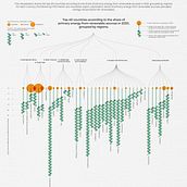 My project for course: Creative Data Visualization for Narrative Designs. Graphic Design, Information Design, Interactive Design & Infographics project by choutitarun - 05.20.2023