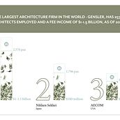 My project for course: Graphic Visualization: Telling Complex Stories through Simple Images. Projekt z dziedziny Zarządzanie projektowaniem, Projektowanie graficzne, Projektowanie informacji, Marketing, Infografika, Komunikacja i Projektowanie prezentacji użytkownika Raya Bayatti - 22.05.2023