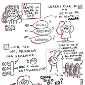 Il mio progetto del corso: Sketchnoting: Mi sento in colpa a dire di no  . % Ilaria tarafından hazırlanan Geleneksel illüstrasyon, Yaratıcılık, Çizim, İletişim, Yönetim ve Verimlilik, Ve İşletme projesi - 05.29.2023