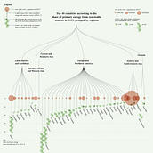 My project for course: Creative Data Visualization for Narrative Designs Ein Projekt aus dem Bereich Grafikdesign, Informationsdesign, Interaktives Design und Infografik von Erson Rasyadan - 31.05.2023