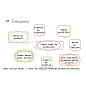 Mi proyecto del curso: Productividad eficiente para creativos. Un proyecto de Consultoría creativa, Gestión del diseño, Marketing, Gestión y productividad							 de Cherry - 11.06.2023