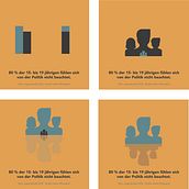 Minimalistic Information Design - Storytelling with fast methods like icons & symbols for reducing complex content in a world full of information.. Un projet de Design de l'information, Design , Infographie, Réseaux sociaux, Instagram , et Créativité de Birgit Fricke - 12.06.2023