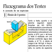 Master's fluxogram tests. Graphic Design, Information Design, Interactive Design & Infographics project by Lucas Fernandes - 06.13.2023