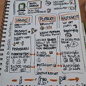 Mein Abschlussprojekt für den Kurs: Sketchnoting: Verstehen und Kommunizieren mit visuellen Notizen. Un progetto di Illustrazione tradizionale, Creatività, Disegno, Comunicazione, Management, produttività e Business di Heike Aichert - 18.06.2023