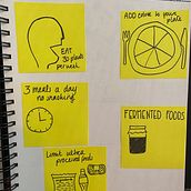 Mijn project van de cursus: Schetchnoting: tekeningen als communicatietool. Traditional illustration, Creative Consulting, Lettering, Creativit, Drawing, Portfolio Development, Communication, H, and Lettering project by liekekamp - 06.28.2023