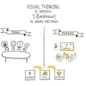 My project for course: Visual Thinking: Organize and Present Powerful Ideas. Creative Consulting, Design Management, Marketing, Creativit, Drawing, Communication, and Presentation Design project by Kate Mallia - 06.29.2023