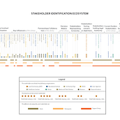 My project for course: Data Visualization and Information Design: Create a Visual Model. Information Design, Interactive Design & Infographics project by Muskan Priyadarshni - 07.03.2023