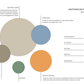 Mi proyecto del curso: Diseño de feed de Instagram con Canva. Un proyecto de Diseño gráfico, Marketing, Redes Sociales, Instagram y Diseño digital de Laura Salvador Moreno - 17.07.2023