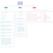 Mi proyecto del curso: Worldbuilding: iníciate en la narrativa fantástica. Writing, Stor, telling, Narrative, Fiction Writing, and Creative Writing project by Silvana Berreta - 07.18.2023