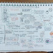 Il mio progetto del corso: Sketchnoting: comunica con note visive. Un projet de Illustration traditionnelle, Créativité, Dessin, Communication, Gestion et productivité , et Business de Laura Ceravolo - 20.07.2023