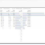 Meu projeto do curso: Google Analytics: introdução à análise de dados digitais. Marketing, Digital Marketing, Growth Marketing, and SEM project by Rafaela Machado Rodrigues - 07.21.2023