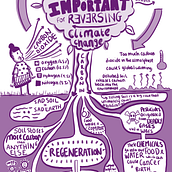 My project for course: Sketchnoting 101: Drawing as a Communication Tool. Traditional illustration, Creative Consulting, Lettering, Creativit, Drawing, Portfolio Development, Communication, H, and Lettering project by alexcrisp91 - 07.27.2023
