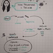 Il mio progetto del corso: Sketchnoting: comunica con note visive. Traditional illustration, Creativit, Drawing, Communication, Management, Productivit, and Business project by Layla Bottelli - 07.30.2023