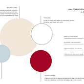 Diseñando mi kit de marca. Un projet de Créativité, Collage , et Conception d'affiches de Carmen Abadía - 01.08.2023