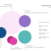 Il mio progetto del corso: Organizzazione del feed di Instagram con Canva. Un projet de Design graphique, Marketing, Réseaux sociaux, Instagram , et Conception numérique de borettibarbara - 04.08.2023