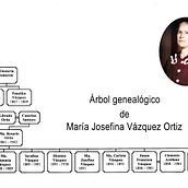 Mi proyecto del curso: Del diario personal al relato de no ficción. Een project van Schrijven, Stor, telling, Verhaallijn, Non-fictie schrijven y Creatief schrijven van Ricardo Coronado Velasco - 12.08.2023