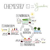 My project for course: Sketchnoting 101: Drawing as a Communication Tool. Traditional illustration, Creative Consulting, Lettering, Creativit, Drawing, Portfolio Development, Communication, H, and Lettering project by Kate Mallia - 08.12.2023