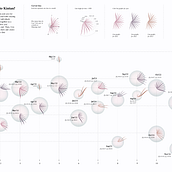 My project for course: Data Visualization and Information Design: Create a Visual Model. Een project van Informatieontwerp, Interactief ontwerp y  Infographics van Aburizal Khatamy - 13.08.2023