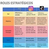 Mi proyecto del curso: Marketing de contenidos para redes sociales. Een project van Marketing, Digitale marketing,  Contentmarketing, Facebook-marketing, YouTube Marketing y Marketing voor Instagram van Christian González García - 14.08.2023
