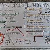 ¿Cómo destruir malos hábitos ?. Un progetto di Disegno e Educazione di gabriel_elquza - 14.08.2023