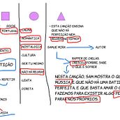 Meu projeto do curso: Design gráfico com formas geométricas simples. Design, Art Direction, Br, ing, Identit, Graphic Design, and Communication project by Maria Antunes - 08.19.2023