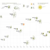 My project for course: Data Visualization and Information Design: Create a Visual Model. Information Design, Interactive Design & Infographics project by VAN•HOA - 08.26.2023