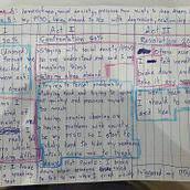 Escape to NZ: the story's 3 act structure. Writing, Narrative, Non-Fiction Writing, and Creative Writing project by Mew Dechnarapan - 08.28.2023