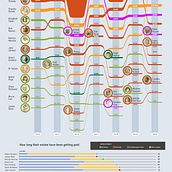 Il mio progetto del corso: Data visualization: crea infografiche con Illustrator. Information Design & Infographics project by roberta.pietrobono - 08.31.2023