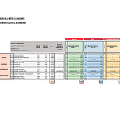 Cronogramas y planillas de muros. Management, Productivit, and Business project by Marcelo Gonzalez - 09.17.2023