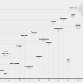 Mon projet du cours : Visualisation de données et design de l'information : créez un modèle graphique Ein Projekt aus dem Bereich Informationsdesign, Interaktives Design und Infografik von Isabel Cayer - 16.09.2023