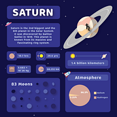 Outer Planets . % Joshua Albert Dema-ala tarafından hazırlanan Grafik Tasarım projesi - 09.21.2023