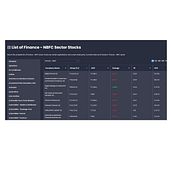 Stay Ahead of the Game in the Stock Market. Portfolio Development project by Rituparna Sonowal - 09.18.2023