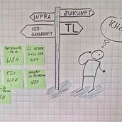 Mein Abschlussprojekt für den Kurs: Sketchnoting: Verstehen und Kommunizieren mit visuellen Notizen. Un progetto di Creatività, Disegno, Comunicazione, Management, produttività, Business e Illustrazione tradizionale di Stefan Schwarz - 24.09.2023